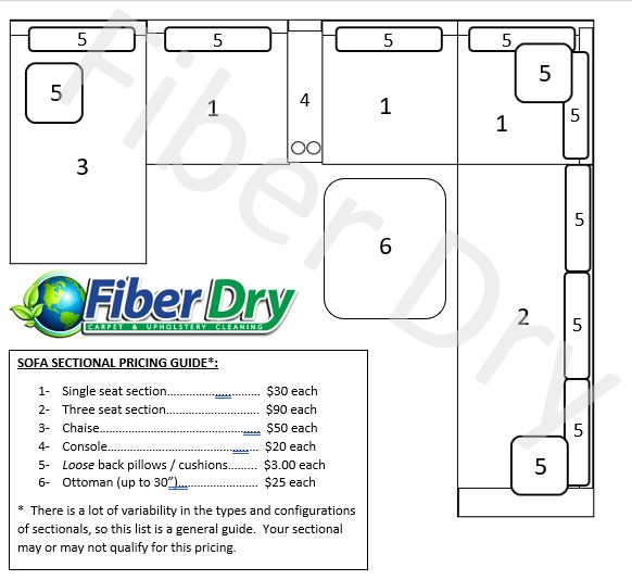 How Much Does Upholstery Cleaning Cost? [2024 Data]